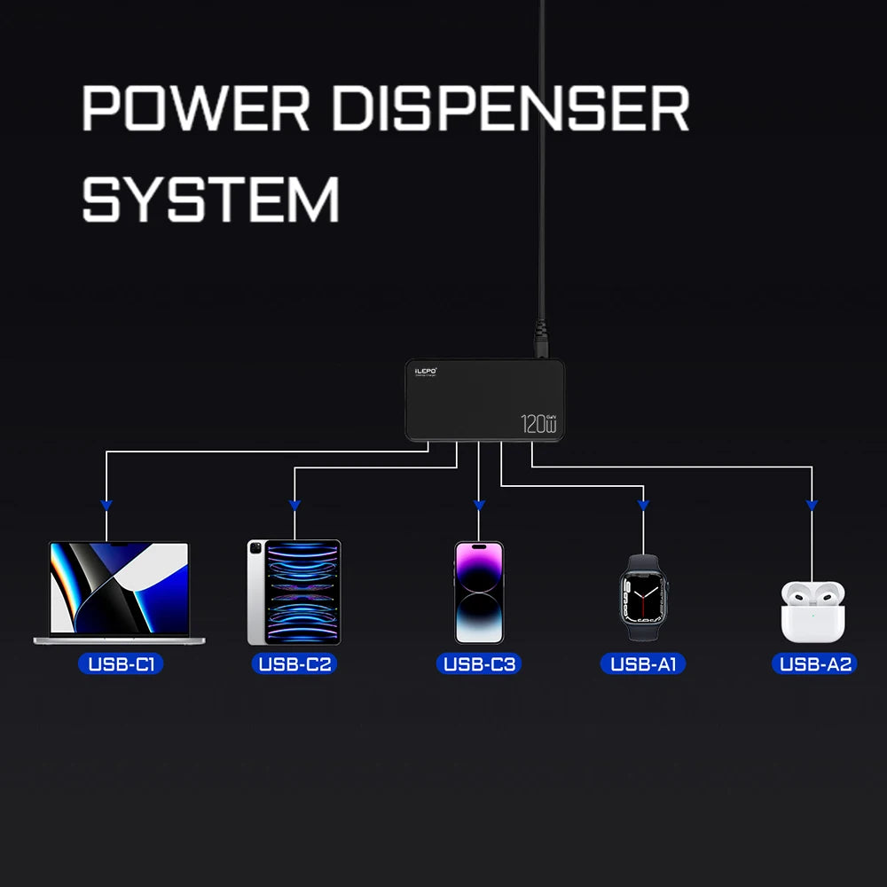 Eonline 3D 120W GaN Type C 5-Port Charger USB C PD Fast Charger Quick Charge 3.0 Multiple Desktop Charging Station for iPhone 15
